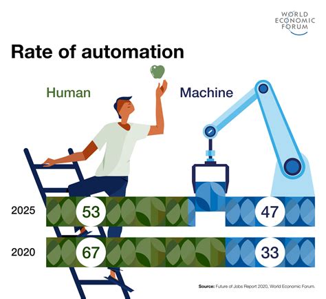 AI Train Jobs: Shaping the Future of Machine Learning Careers