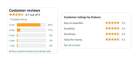 Monetize Your Opinions: Earning Money Reviewing Products on Amazon