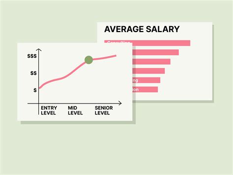 Unlocking Your Financial Power: A Guide to Understanding Your Annual Salary