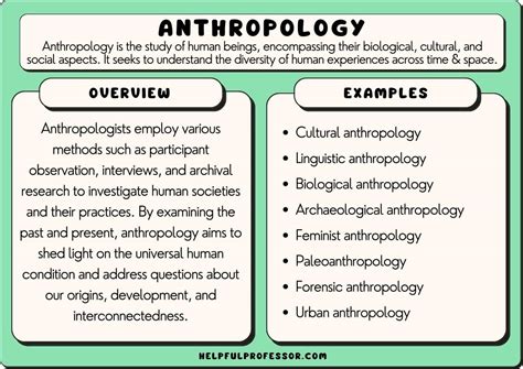 Unveiling Humanity: A Comprehensive Guide to Practicing Anthropology