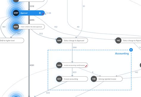 Automate Map Creation: Streamline Your Geospatial Workflows