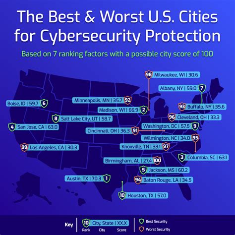 Top Cybersecurity Sites for Enhanced Digital Protection