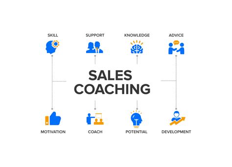Unlocking Sales Potential: The Best Coaching Strategies