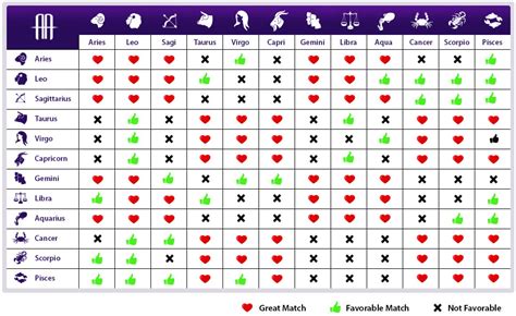 Birthday Date Compatibility: Unlocking Your Romantic Potential