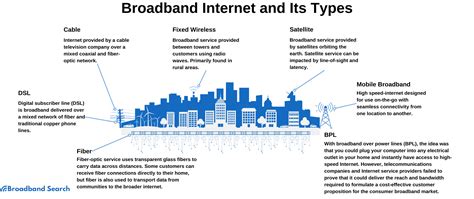 Broadband Connection Explained: Your Gateway to High-Speed Internet