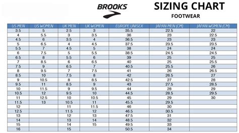 Brooks Running Shoe Width Guide: Find Your Perfect Fit for Every Stride