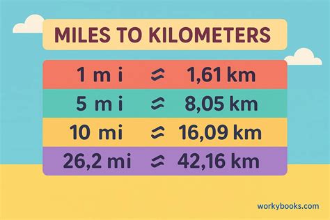 Mastering Your Journey: A Guide to Calculating Miles Accurately
