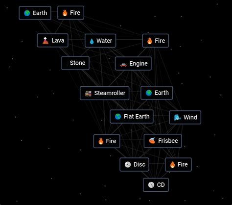 Crafting a CD in Infinite Craft: Your Ultimate Guide