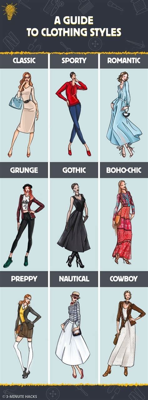 Exploring Diverse Fashion Styles: A Comprehensive Guide to Clothing Aesthetics