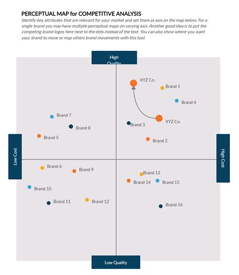 Crafting Your Strategy: Understanding Competitors Positioning Maps