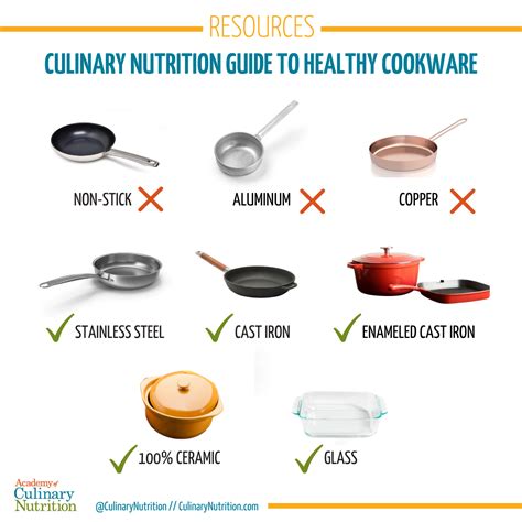 The Ultimate Cookware Buying Guide: Equip Your Culinary Journey