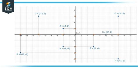 Mastering Location: Your Ultimate Guide to Finding Coordinates