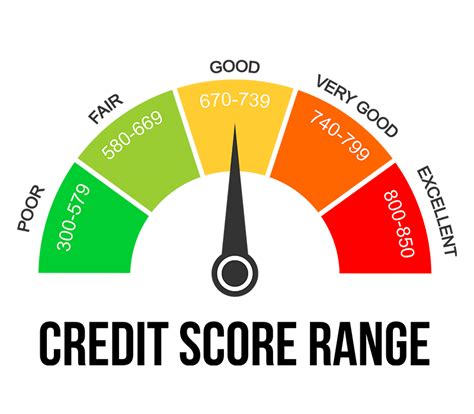 Boosting Your Credit Score: Essential Strategies for Financial Freedom