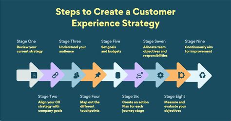 Ultimate Customer Experience Guide: Build Loyalty & Growth