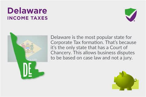 Understanding Delaware Taxes: A Comprehensive Guide for Residents and Businesses