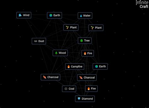 Unlocking Diamond in Infinite Craft: The Ultimate Guide