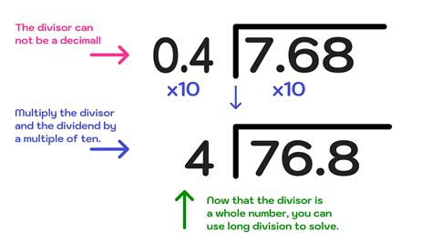 Mastering Decimal Division: A Step-by-Step Guide