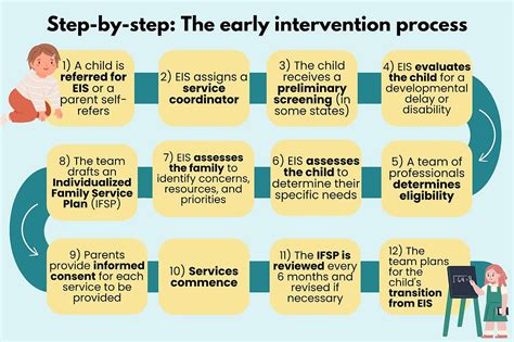 Empowering Futures: Comprehensive Early Childhood Intervention Services