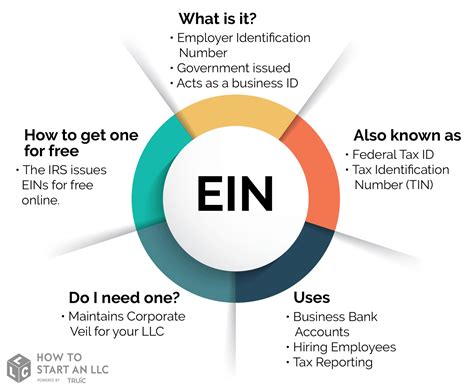 Obtain Your Employer Identification Number: A Comprehensive Guide