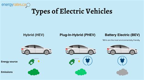 Ultimate Electric Vehicle Buying Guide 2026: Your Path to Sustainable Driving