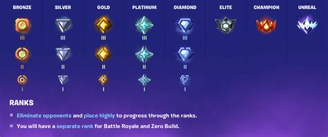 Conquering Elite Rank: Mastering Fortnite's Competitive Ladder