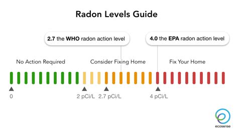 Navigating the EPA Radon Guide: Safeguarding Your Home and Health
