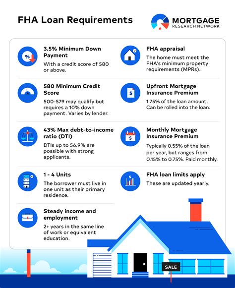 Your Ultimate Guide to FHA Home Loans for Aspiring Homeowners