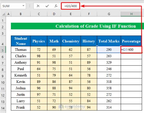 Unlocking Your Academic Potential: A Guide to Finding Your Grades