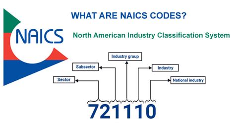 Unlocking Business Insights: A Comprehensive Guide to Finding Your NAICS Code