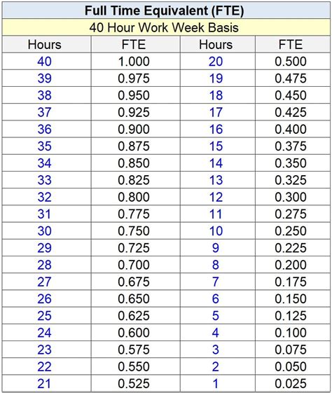 Mastering FTE Calculation: A Comprehensive Guide for Business Efficiency