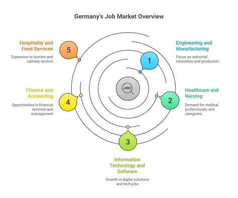 Discover Your Future: Exciting Job Opportunities in Germany Await
