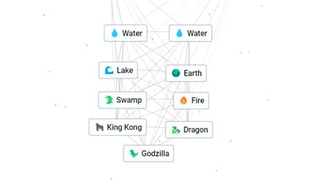 Crafting Godzilla in Infinite Craft: A Complete Step-by-Step Guide