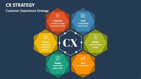 Mastering Customer Experience: Your Guide to Unforgettable CX