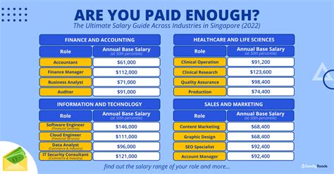 Comprehensive Salary Guide: Unlock Your Earning Potential