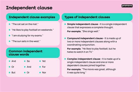 Mastering Independent Sentences: Your Guide to Clear and Confident Writing