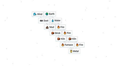 Mastering the Forge: How to Craft Metal in Infinite Craft