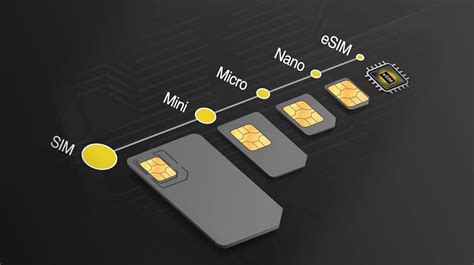 Unlocking the Future of Connectivity: How iPhone eSIM Works