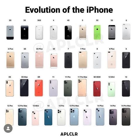 Identifying Your iPhone Model: A Comprehensive Guide