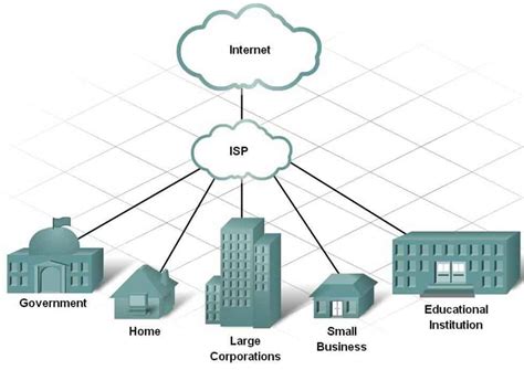 Unveiling Your Digital Gatekeeper: How to Identify Your Internet Service Provider