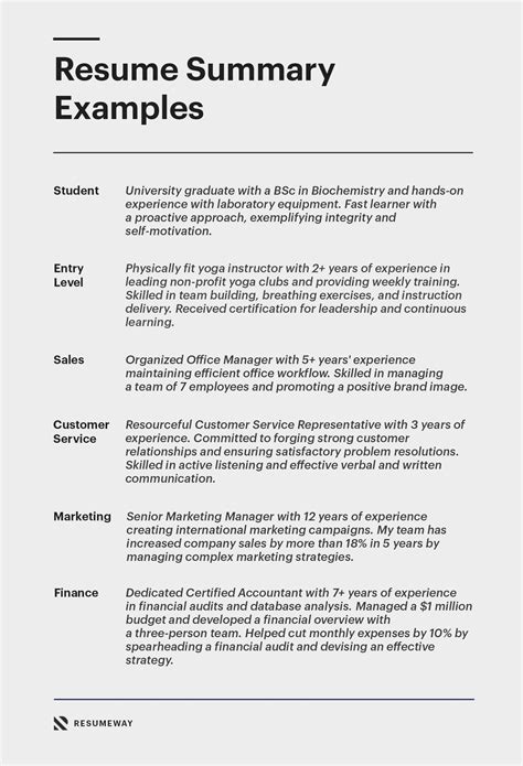 Crafting an Impactful Job Summary for Your CV