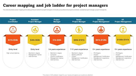 Climbing the Career Ladder: A Journey to Professional Growth