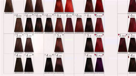 Achieve Salon-Quality Results: Your Step-by-Step Guide to Using Keune Hair Color at Home