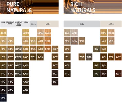 Koleston Perfect Hair Color Chart: Unlock Your Vibrant Shade Story