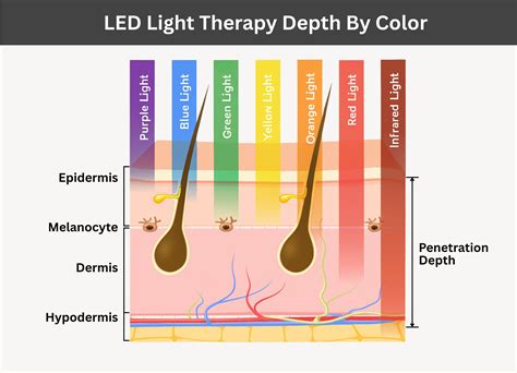 Exploring the Spectrum: The Therapeutic Power of Light Therapy Colors