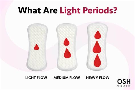 Effective Ways to Achieve Lighter and Shorter Periods