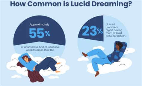 Mastering Lucid Dreaming: Your Journey to Conscious Exploration