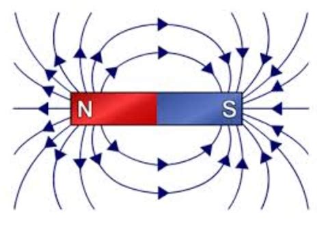 Understanding the Essence of Magnetic: A Deep Dive