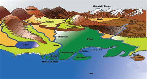 Exploring Earth's Diverse Landforms Through Maps