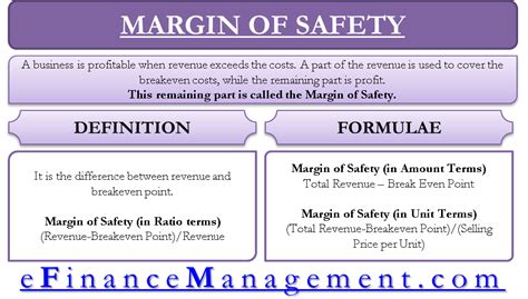 Mastering Investment Wisdom: Understanding and Calculating the Margin of Safety