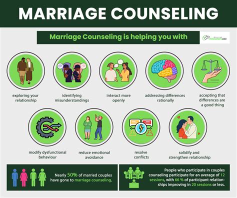 Signs It's Time for Marriage Counseling: Rebuilding Your Relationship